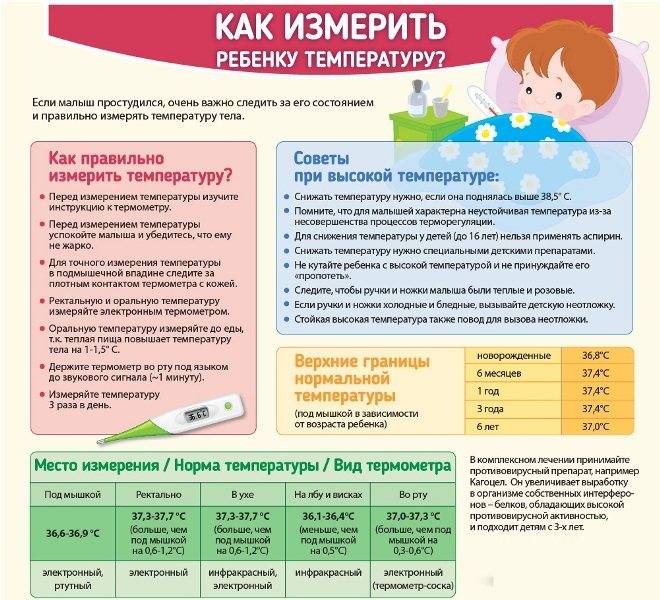 Отличия и симптомы конъюнктивита и дакриоцистита у грудничков - энциклопедия ochkov.net