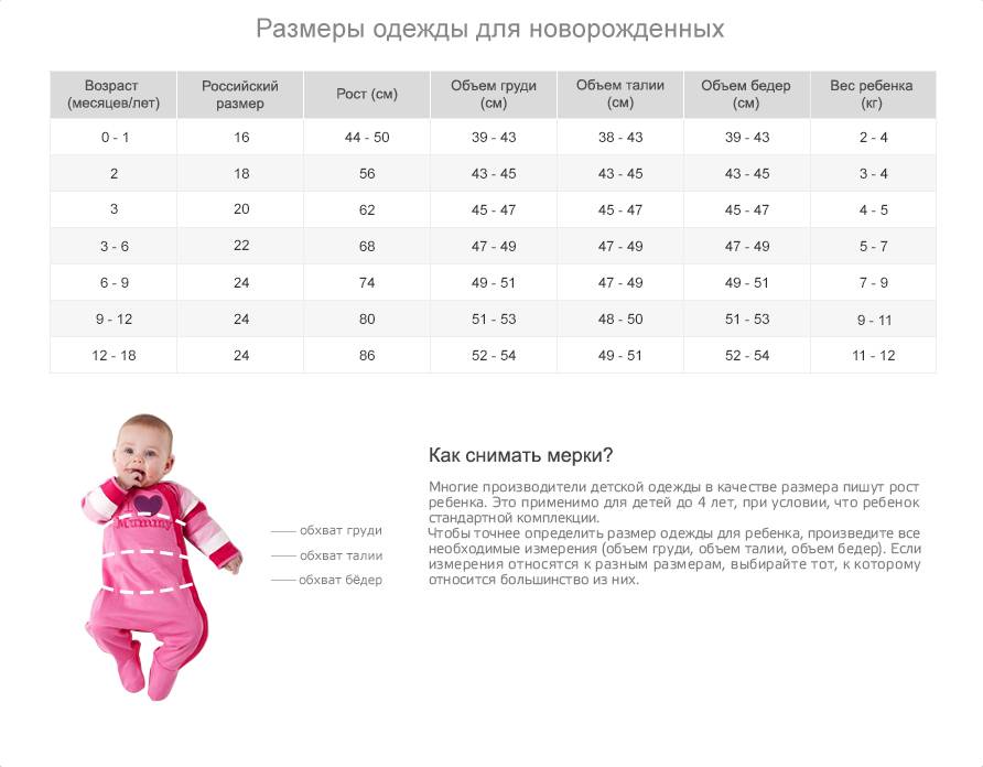 Таблицы размеров новорожденных по месяцам