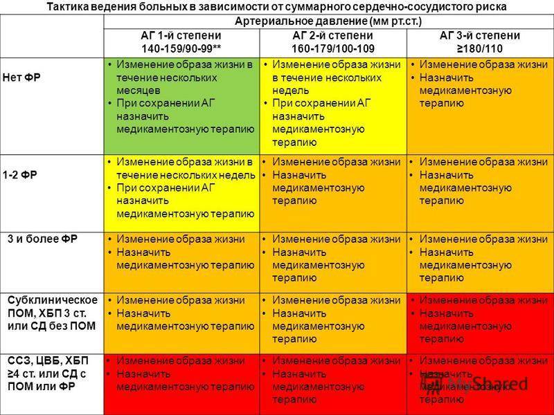 В план массажа при артериальной гипертензии входит тест