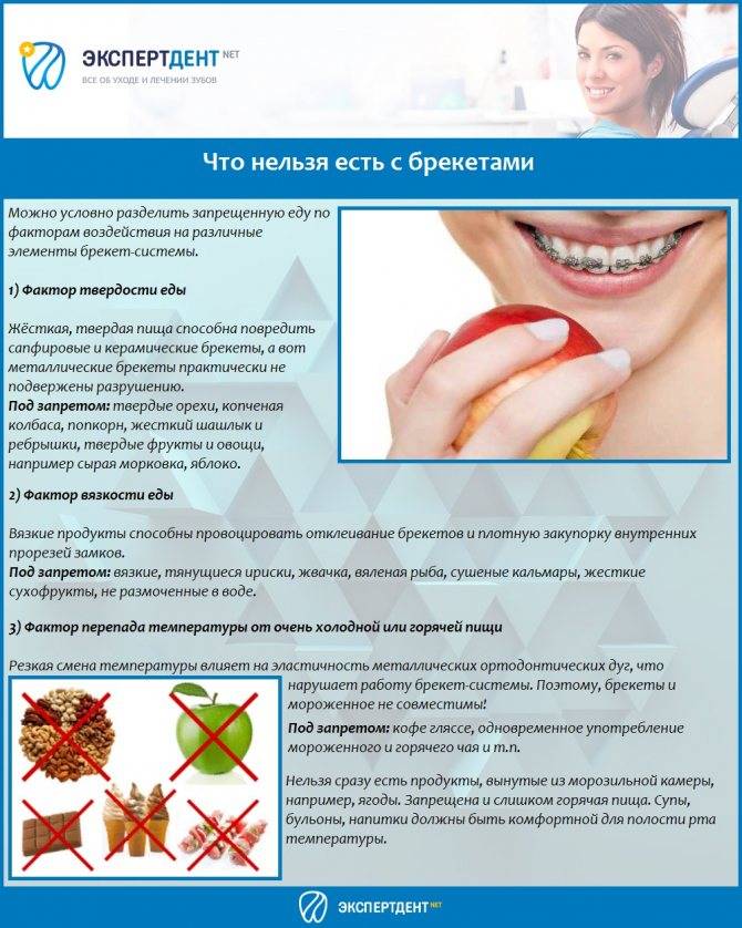 Как убрать щель между зубами: 7 методов лечения