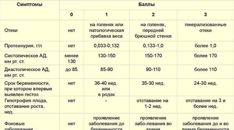 Схема лечения отеков при беременности