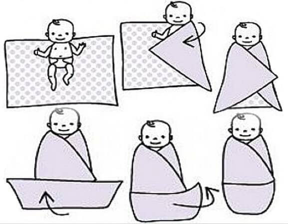 Как пеленать новорожденного: пошаговые фото