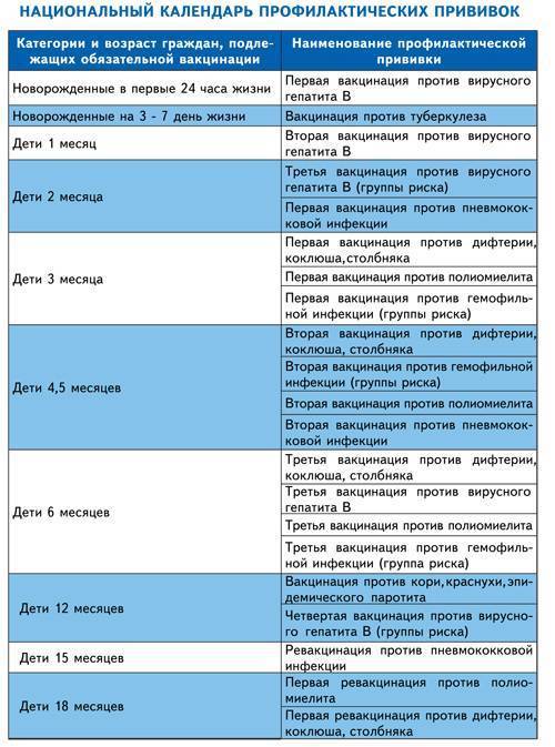 Персонифицированный план прививок на текущий месяц формируется с целью