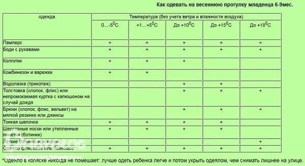 Сколько раз в день гулять с грудничком а так же общие рекомендации по длительности и частоте прогулок для новорожденных stomatvrn.ru