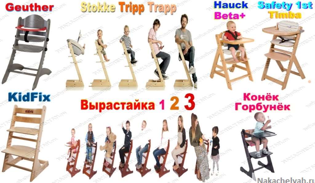 Лучшие стульчики для кормления - рейтинг 2021