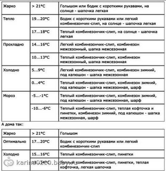 Сколько можно гулять с грудничком при 0 градусов или общие рекомендации по прогулкам с новорожденными stomatvrn.ru