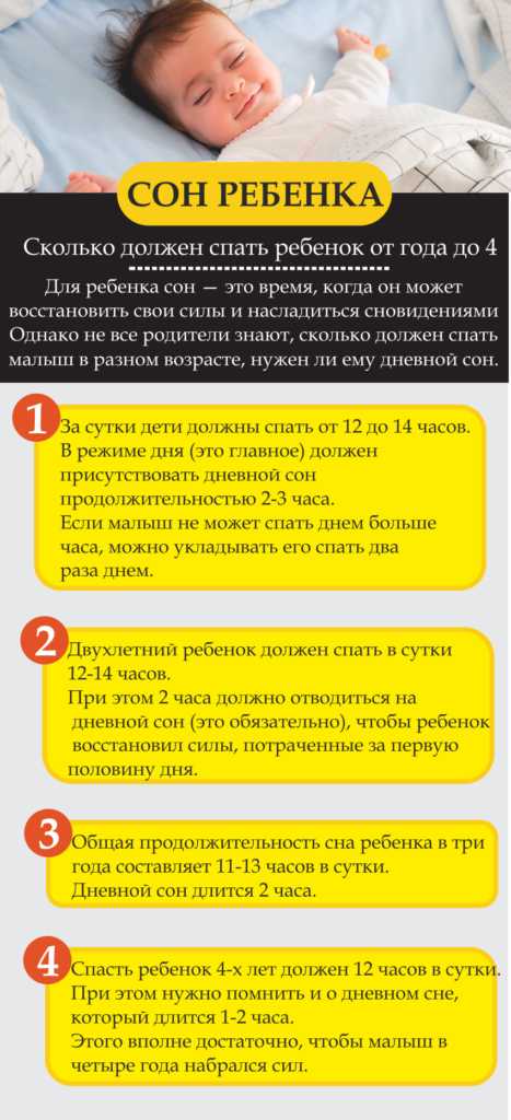 Проблемы со сном у детей от 1 до 3 лет