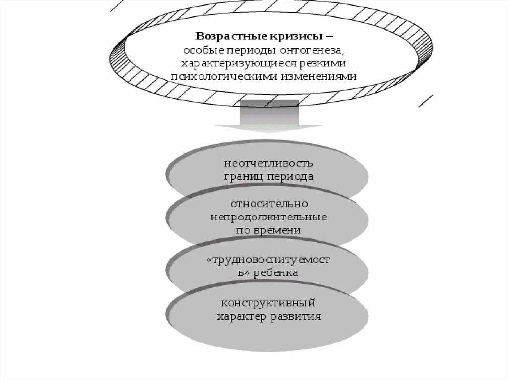 Сепарация от родителей