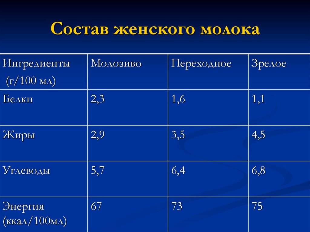 Грудное молоко — лучшее от природы или 8 главных причин кормить грудью