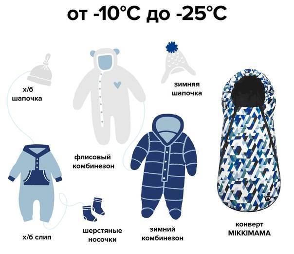 Как одевать новорожденного на прогулку при разных температурах