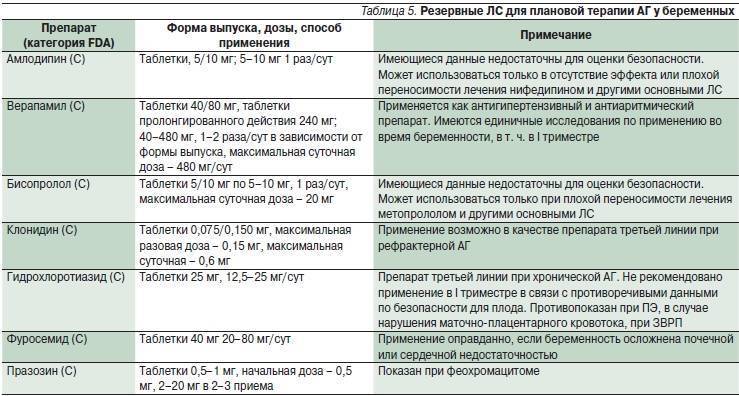 Топ 16 противовирусных препаратов - рейтинг хороших средств 2021