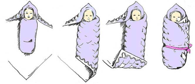 В чем выписывать новорожденного ребенка из роддома зимой: что одеть, вещи под конверт