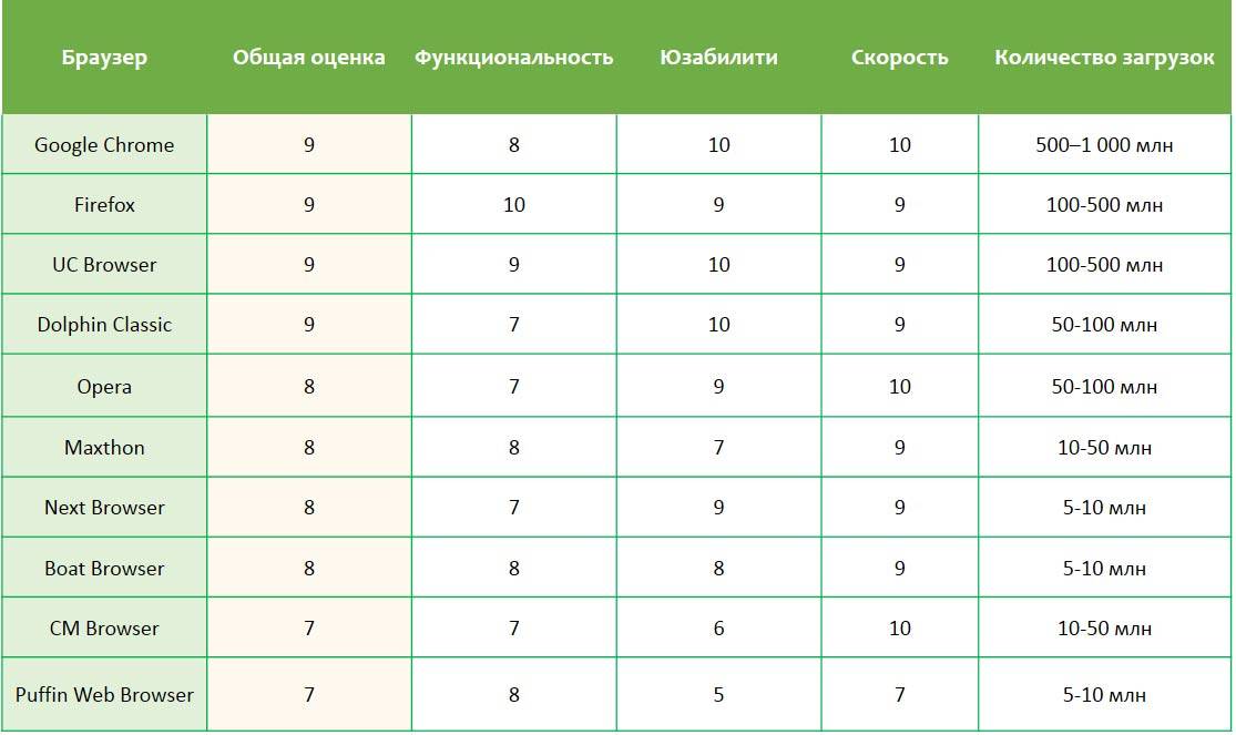 Самые лучшие детские стульчики для кормления в 2019 году