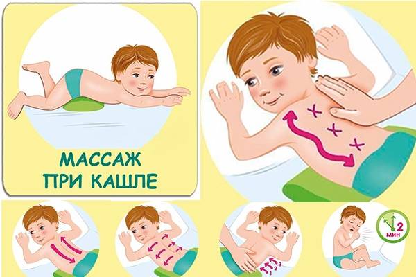 Массаж при кашле у ребенка дренажный массаж для детей при кашле