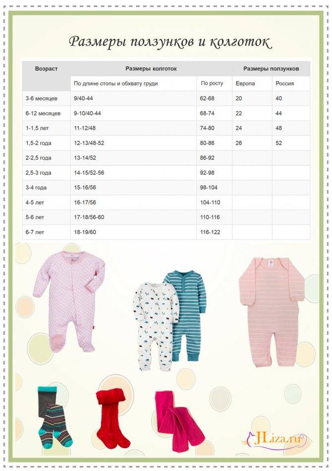 ​удобная таблица размеров одежды для новорожденных