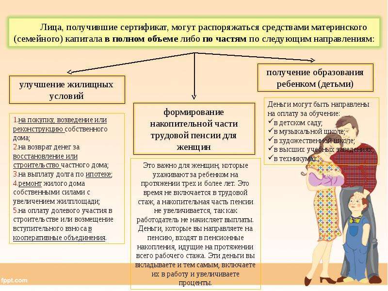 Схема мат капитал