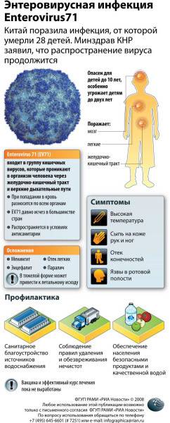Лечение энтеровирусной инфекции