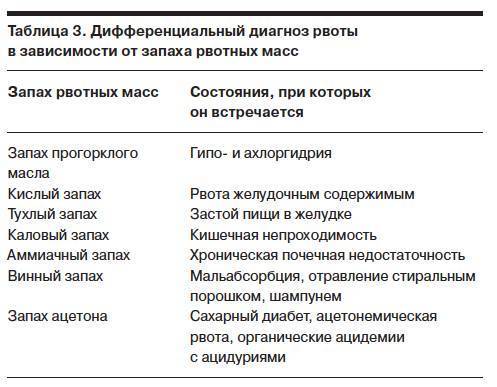 Диета при повышенном ацетоне