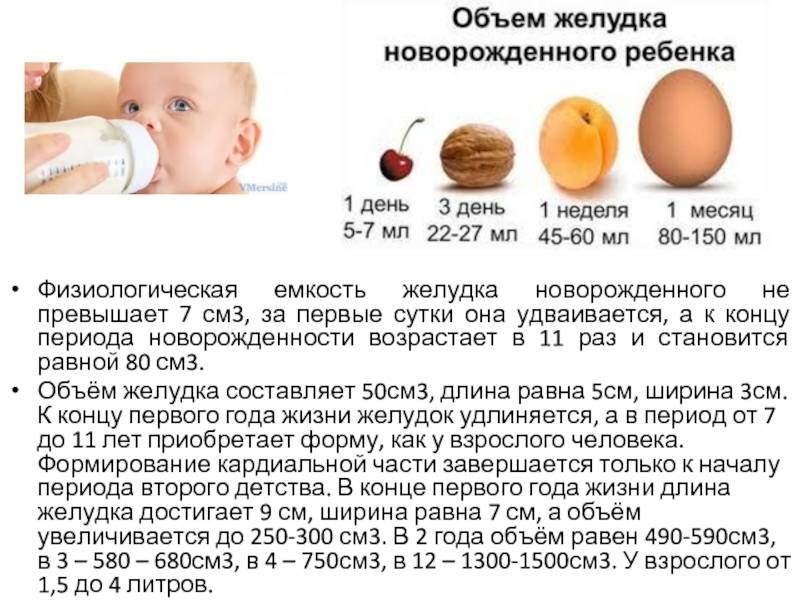 Сколько грудного молока или смеси должен съедать новорожденный ребенок от 0 до года?