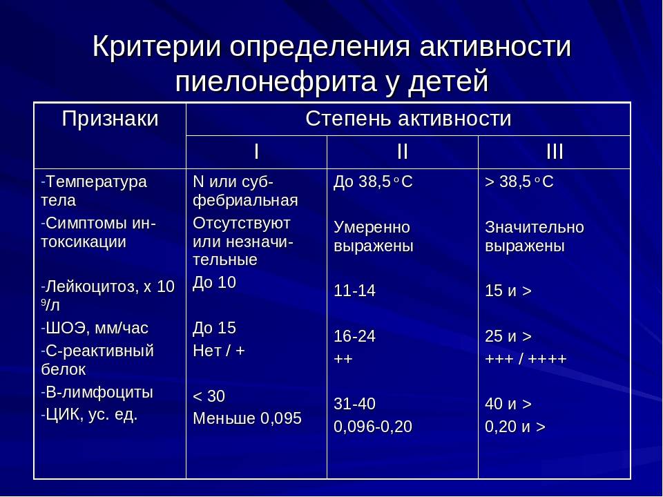 Острый пиелонефрит у детей - симптомы болезни, профилактика и лечение острого пиелонефрита у детей, причины заболевания и его диагностика на eurolab