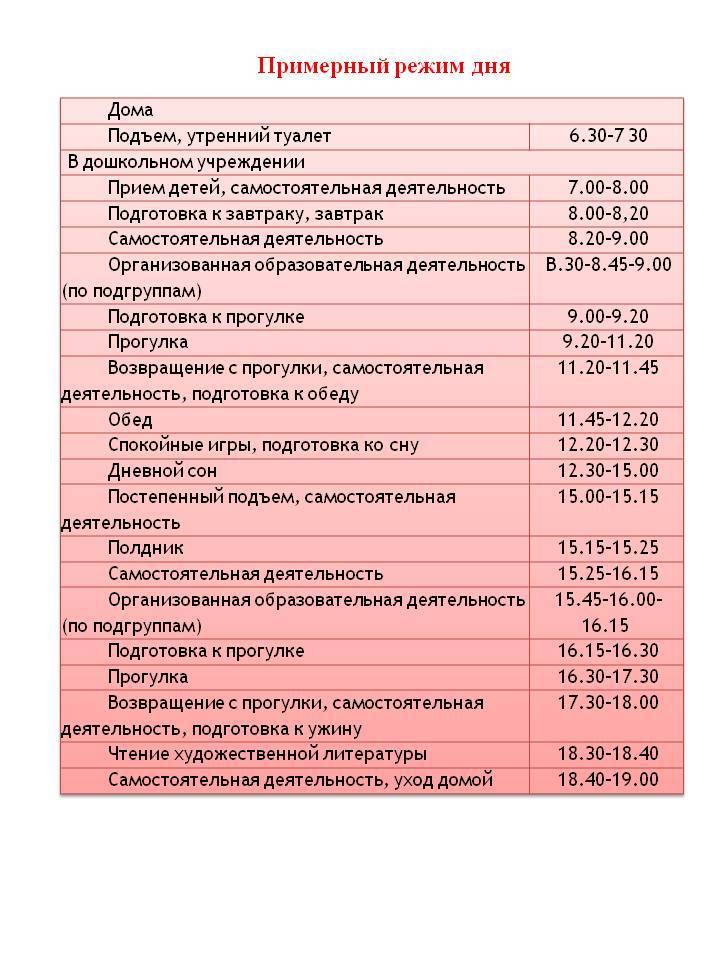 Режим дня ребенка 1 2 года