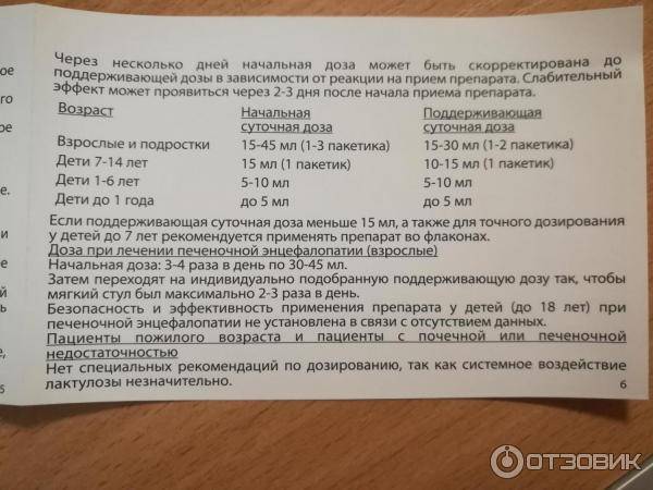 Дюфалак в иркутске - инструкция по применению, описание, отзывы пациентов и врачей, аналоги