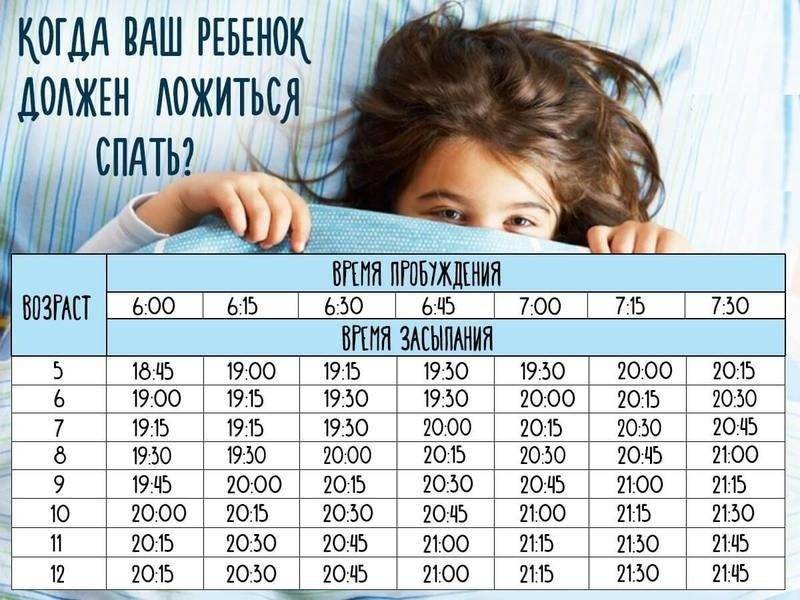 Во сколько укладывать грудничка спать на ночь ~ детская городская поликлиника №1 г. магнитогорска