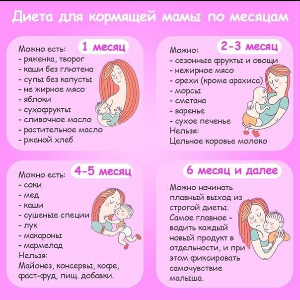 Новогоднее меню для кормящей мамы новорожденного