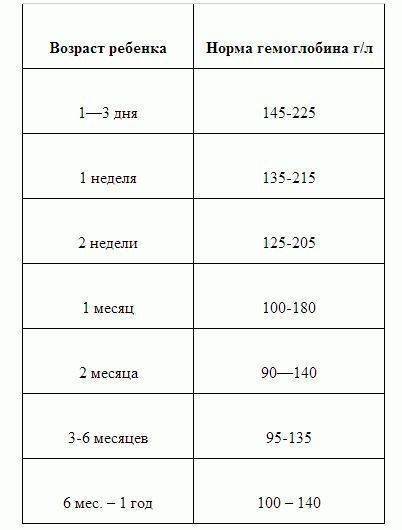 Какой пульс считается нормальным, сводная таблица значений чсс по возрасту и полу