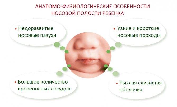 Сопли у ребенка зеленного и желтого цвета, какие симптомы?
