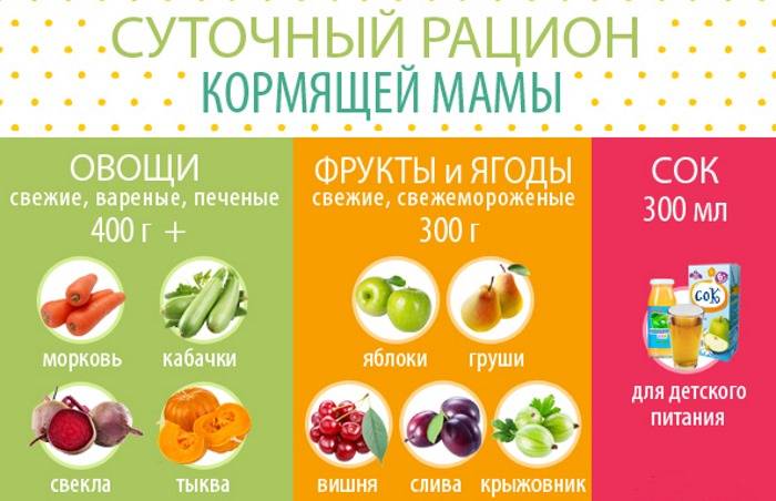 Какие фрукты можно есть кормящей маме при грудном вскармливании?