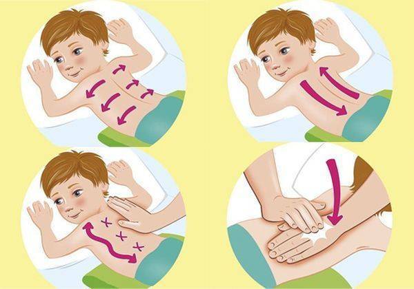 Как делать ребенку дренажный массаж для отхождения мокроты при кашле?