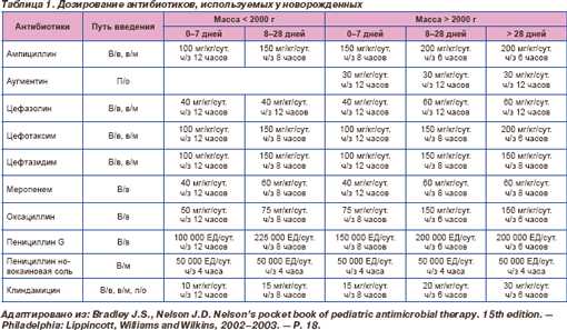 Таблица с показателями общего анализа по моче грудничка: как их интерпретировать