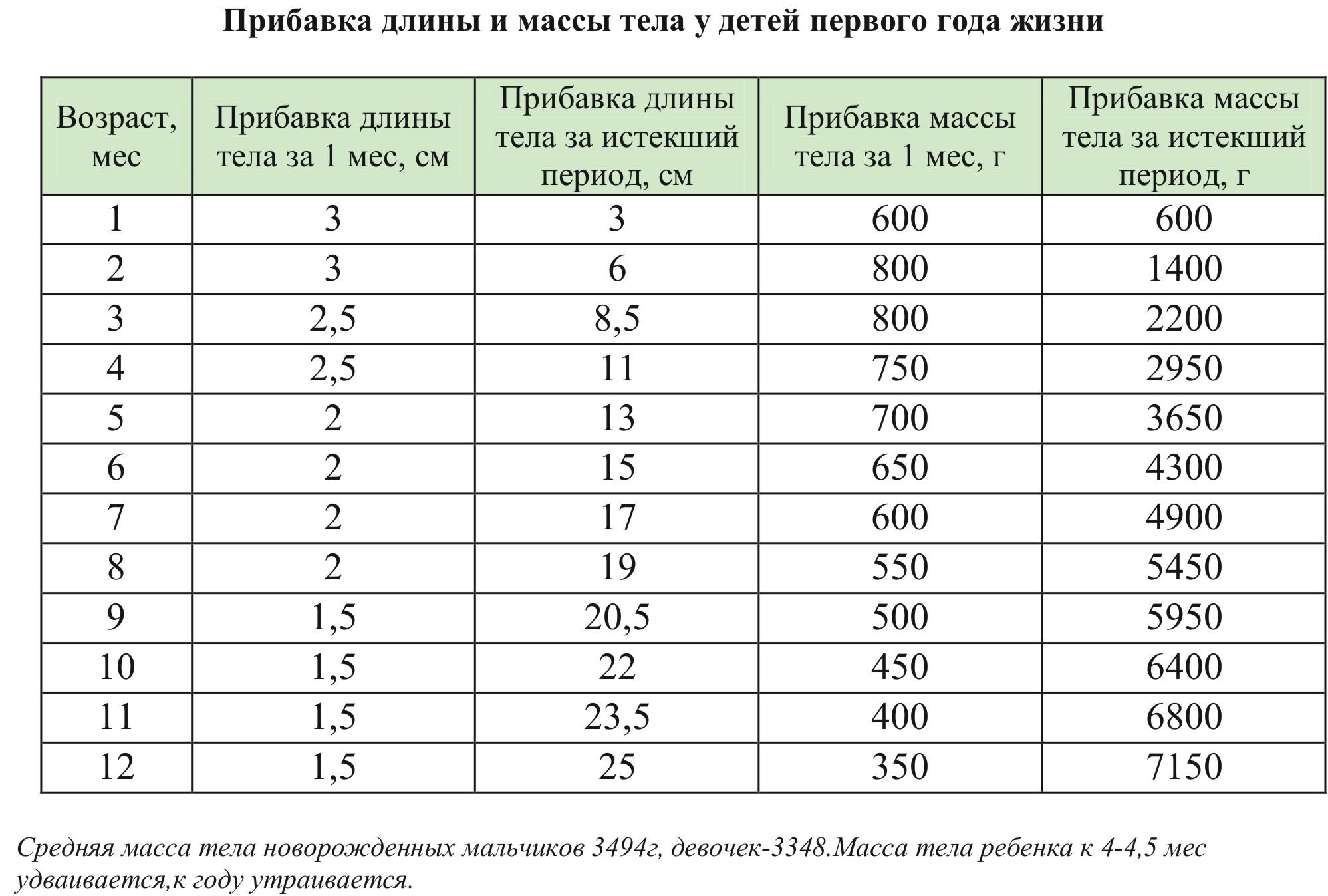 Новорожденному 2 недели развитие
