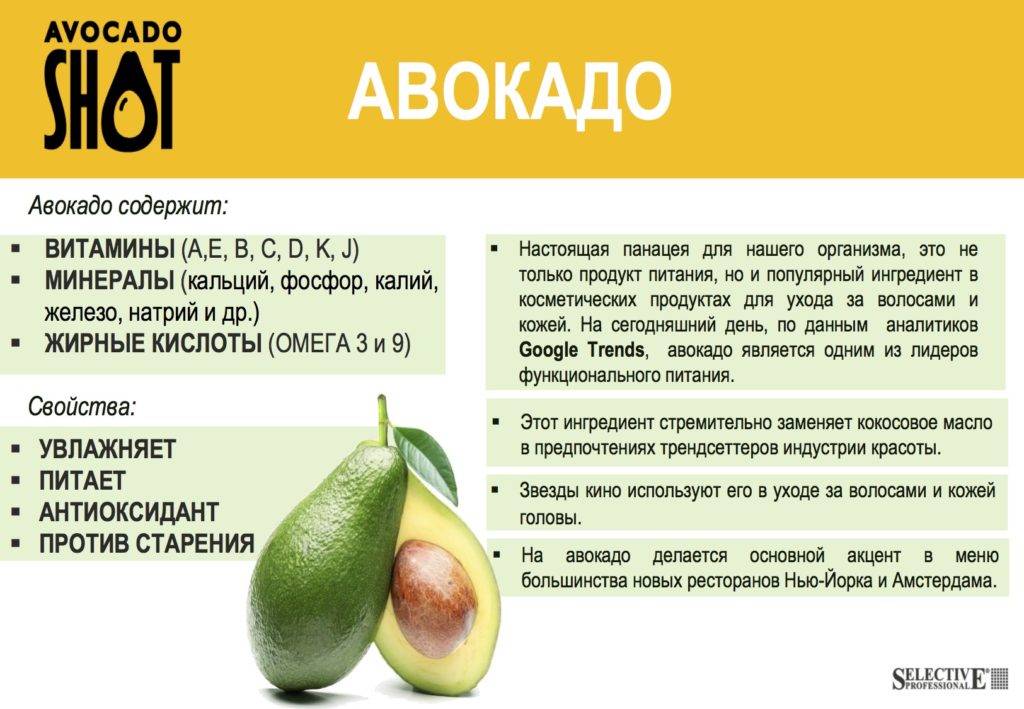 Авокадо при грудном вскармливании: польза фрукта при лактации