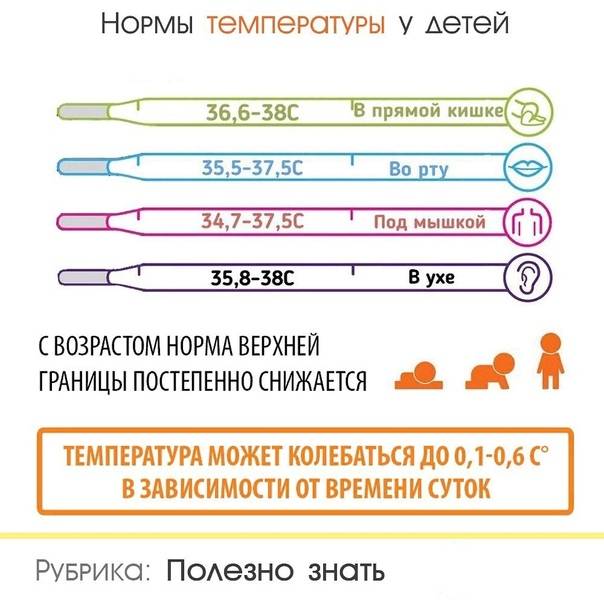 Какая температура должна быть у месячного ребенка или какая температура тела у грудничков считается нормальной stomatvrn.ru