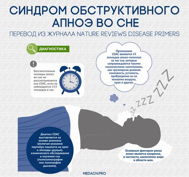 Апноэ сна - остановки дыхания во время сна