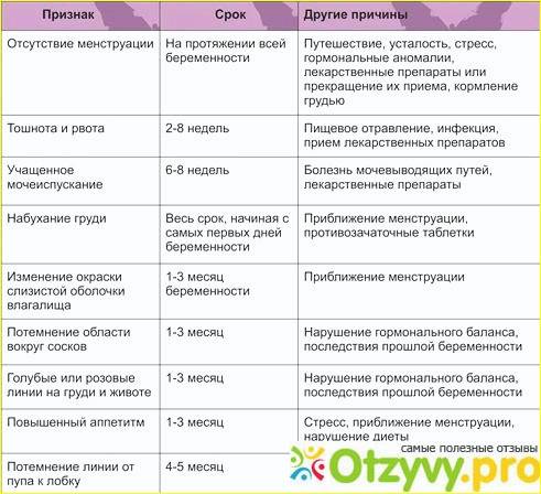 Тошнит при беременности: срок, токсикоз, рвота, причины - women first