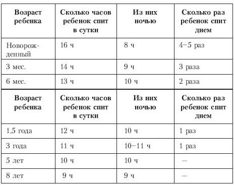 Сон ребенка в 2 месяца – сколько должен спать двухмесячный ребенок: нормы сна днем и ночью