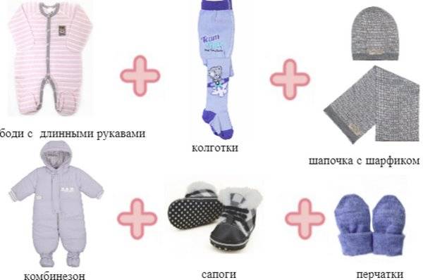 Как одевать новорожденного на улицу зимой