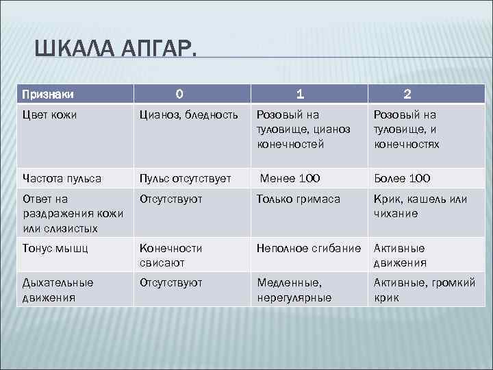 Шкала апгар: что означают ее показатели | pampers ru