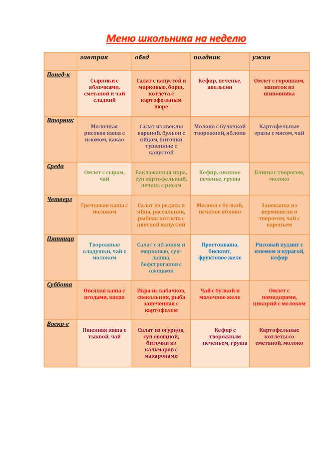 План питания на неделю для семьи