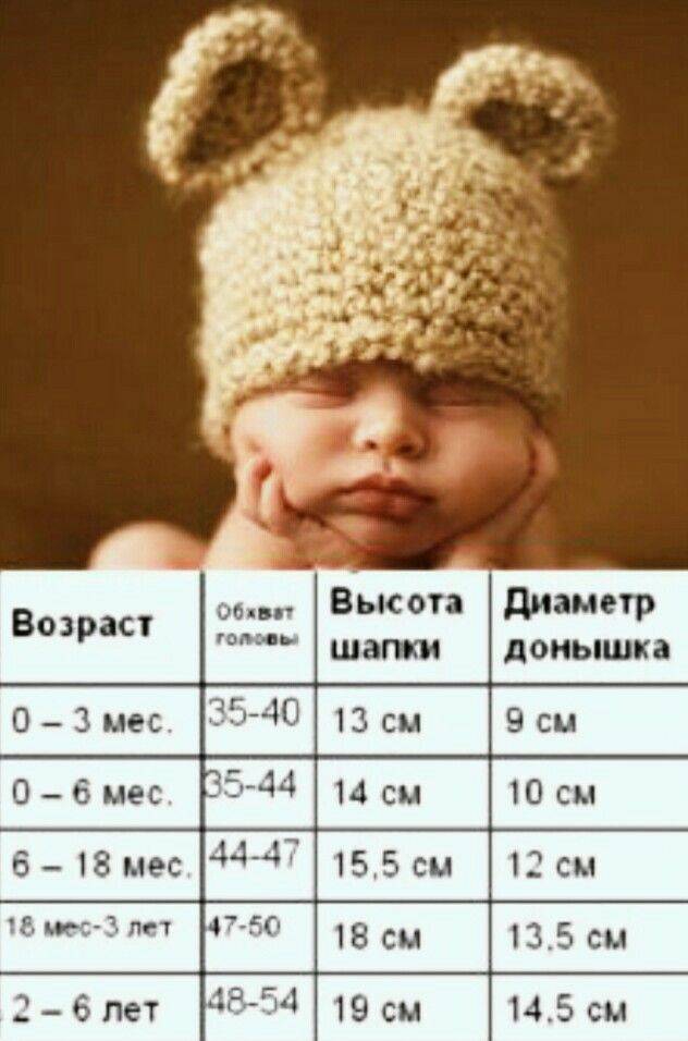 Таблица размеров детской одежды для новорожденных и малышей до года по месяцам