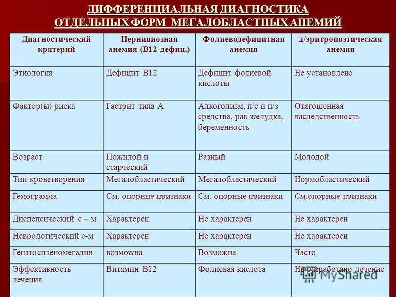 В12 при железодефицитной анемии