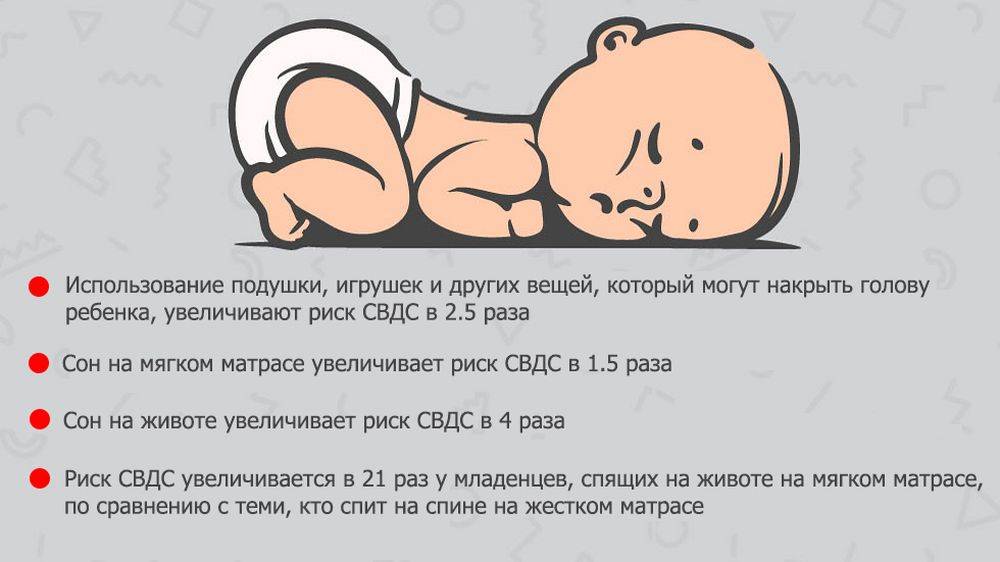 Беспокойный сон, ребенок все время ночью пытается перевернутся на живот. - здоровье малыша и все что с ним связано - страна мам