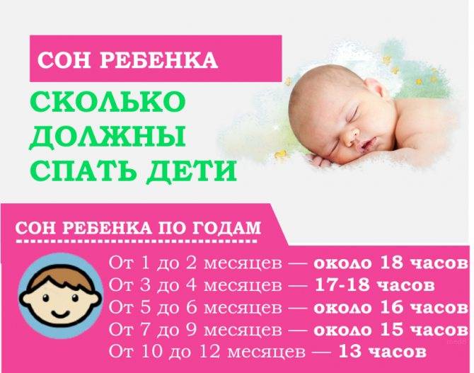 График кормления и сна новорожденного