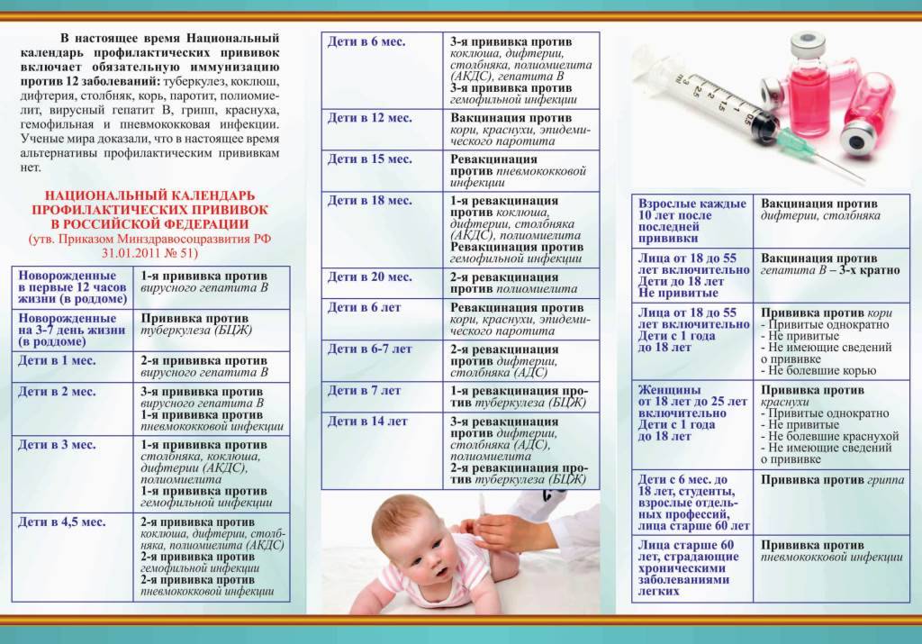 Вакцинация от гриппа: про вакцины от начала до наших дней | блог - аско-мед-плюс в новосибирске и барнауле в новосибирске и барнауле