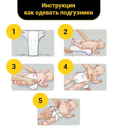 Как менять подгузник новорожденному правильно: инструкция с фото