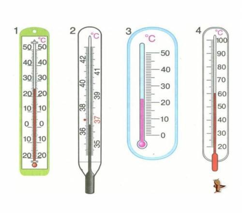 Как измерить температуру грудничку?