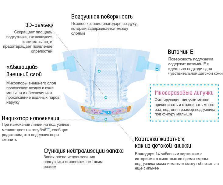 Как часто менять памперсы новорожденному